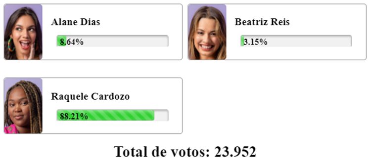 Parcial de Enquete Fashion Bubbles às 11h25 de 18/03 sobre o 13º Paredão do BBB 24