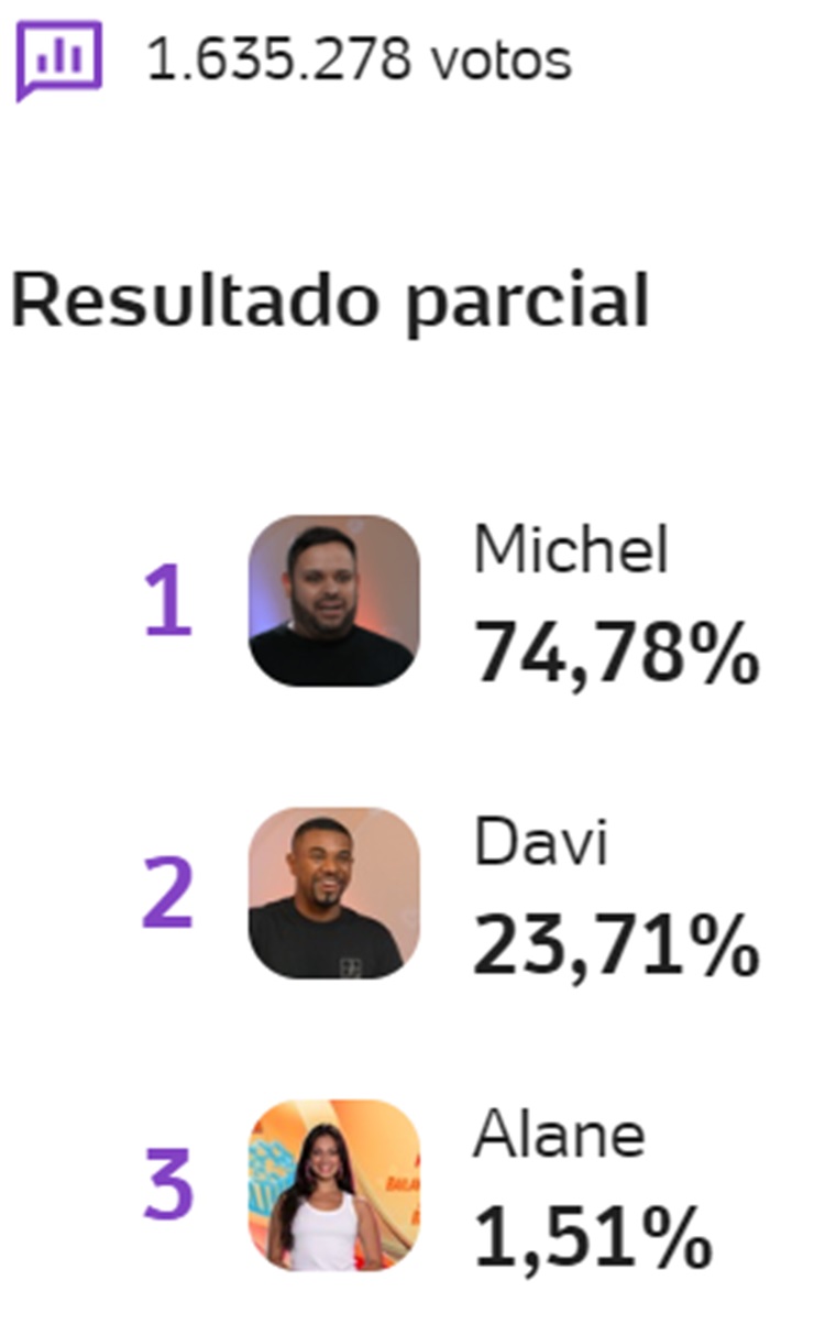 Print Enquete UOL às 07h15 sobre o 11º Paredão do BBB 24