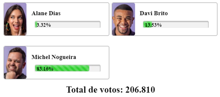 Print Enquete Fashion Bubbles às 11h35 sobre o 11º Paredão do BBB 24