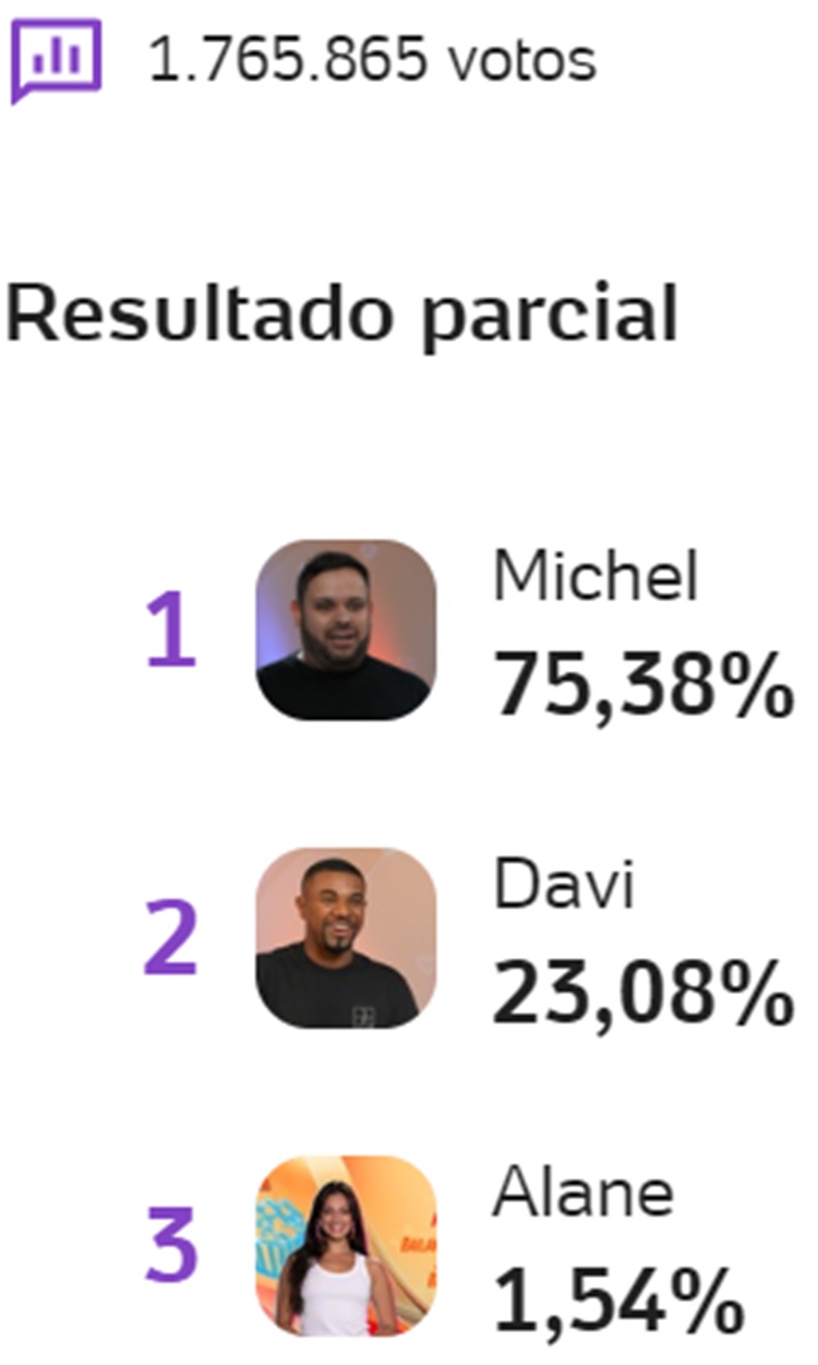 Print Enquete UOL às 11h35 sobre o 11º Paredão do BBB 24