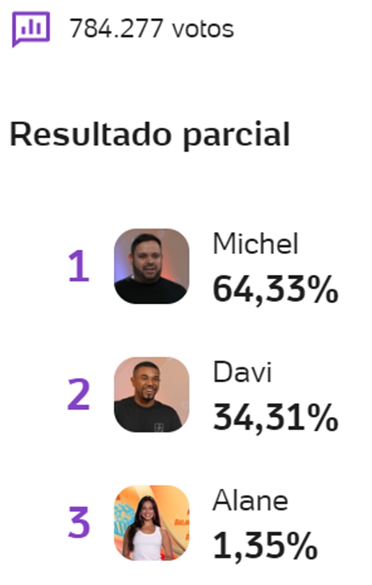 Print Enquete UOL às 11h38 sobre o 11º Paredão do BBB 24