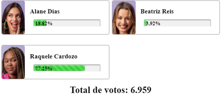 Parcial de Enquete Fashion Bubbles às 07h10 de 18/03 sobre o 13º Paredão do BBB 24