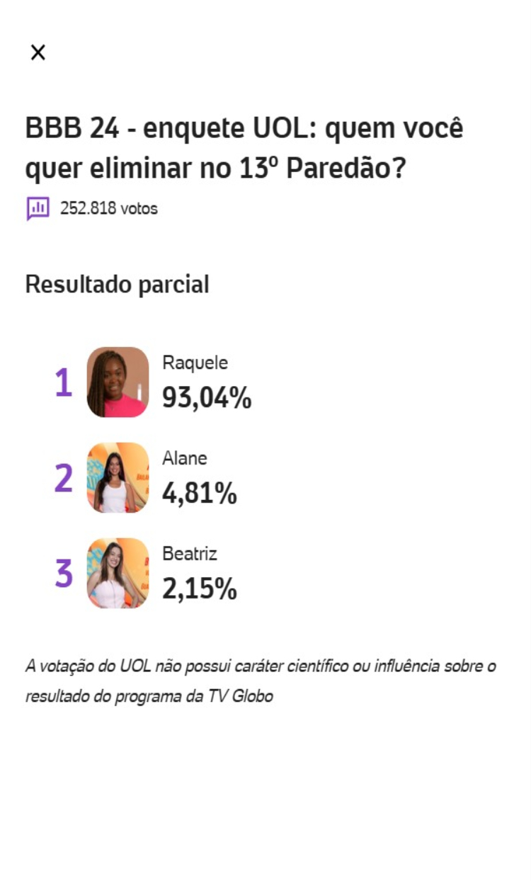 Resultado parcial enquete UOL