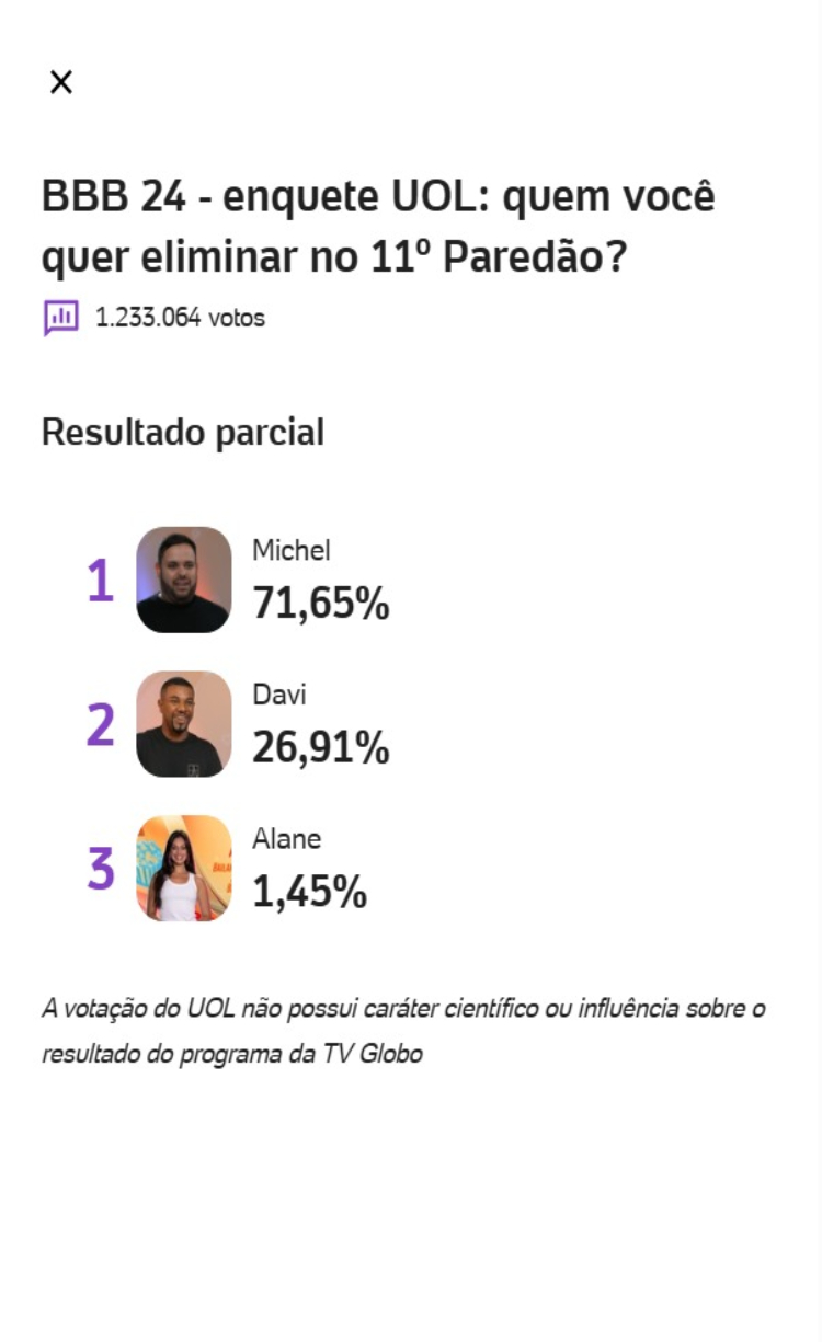 Resultado parcial enquete UOL