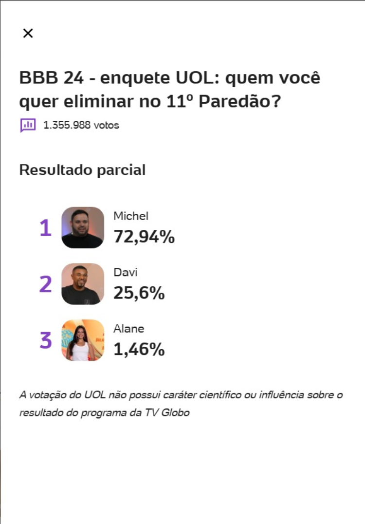 Resultado parcial da enquete UOL