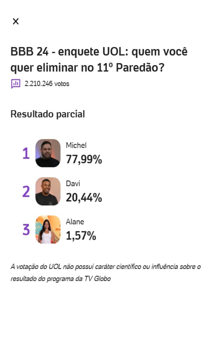 Resultado parcial enquete UOL
