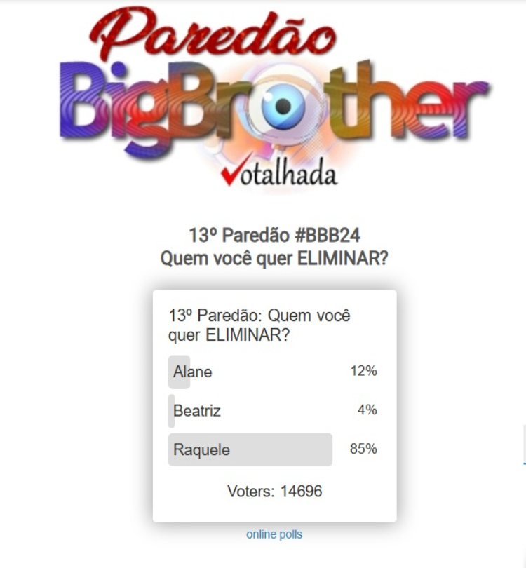 Resultado parcial enquete Votalhada