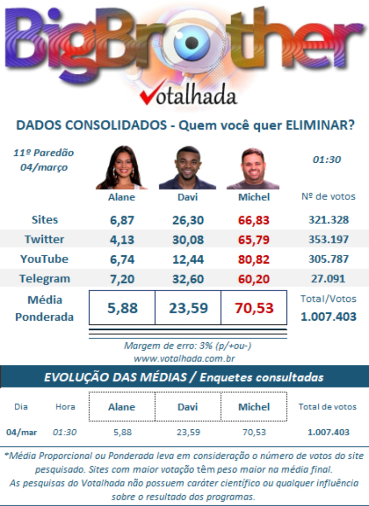 parcial enquete Votalhada