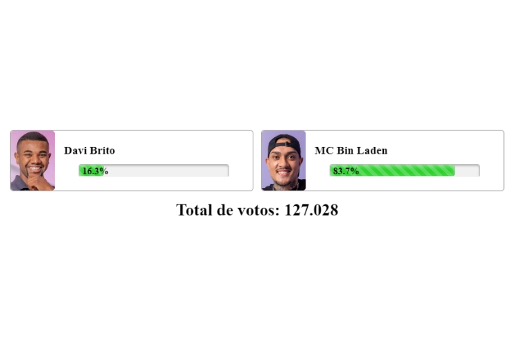 resultado parcial da enquete Fashion Bubbles BBB 24 mostra como está a votação do 17º Paredão com MC Bin Laden e Davi Brito