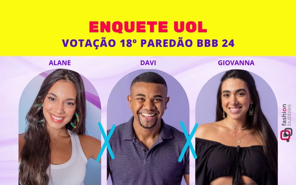 Enquete UOL BBB 24