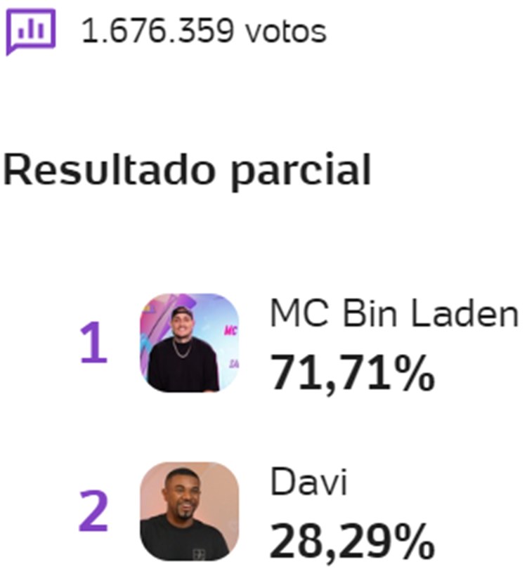 Print da Enquete UOL sobre o 17º Paredão do BBB 24