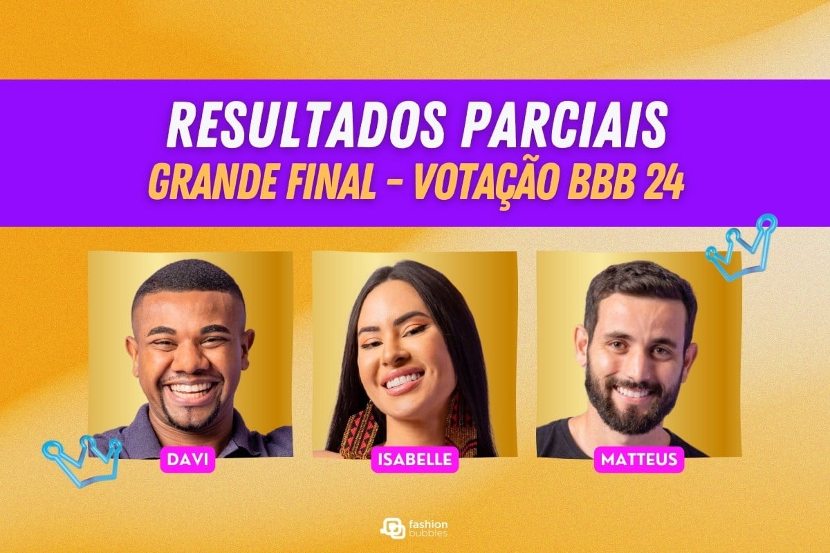 Montagem com foto dos finalistas da grande final do BBB 24 em fundo dourado e escrito "Resultados parciais grande final - votação bbb 24"