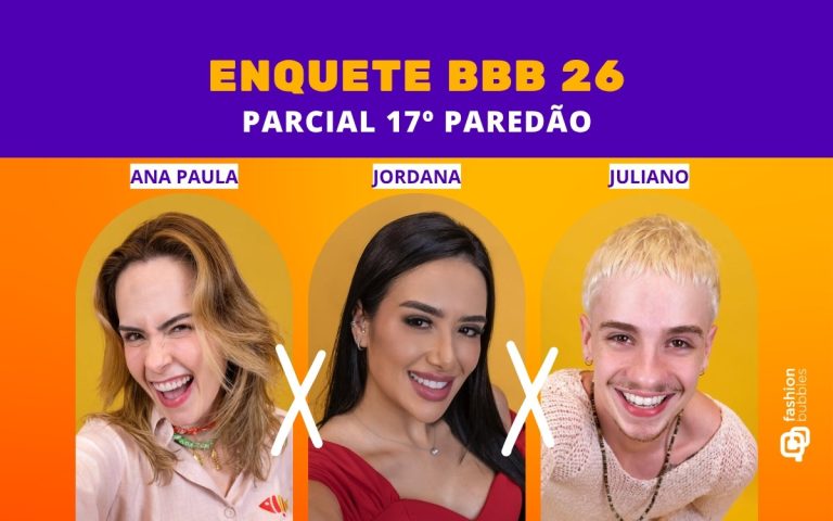 Ana Paula Renault, Jordana e Juliano Floss estão na BBB 26 parcial enquete 17º Paredão
